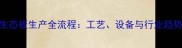 生态板生产全流程工艺设备与行业趋势