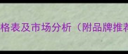 进口德国木材价格表及市场分析附品牌推荐与选购指南