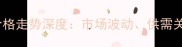 捷克云杉原木价格走势深度市场波动供需关系与未来预测