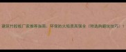 建筑竹胶板厂家推荐指南环保防火轻质高强全附选购避坑技巧