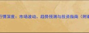 红木价格行情深度市场波动趋势预测与投资指南附最新报价