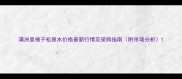 满洲里樟子松原木价格最新行情及采购指南附市场分析