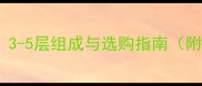 免漆生态板结构3-5层组成与选购指南附环保认证标准
