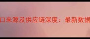 中国木材进口来源及供应链深度最新数据与市场趋势