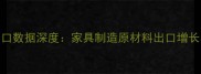 中国建材出口数据深度家具制造原材料出口增长与行业趋势
