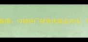 实木门木材选择指南10种热门材质优缺点对比附选购避坑攻略