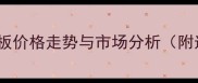 交趾黄檀木板价格走势与市场分析附选购指南